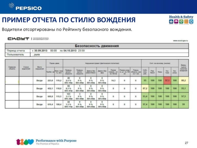 программа мотивации для водителей программа мотивации для водителей